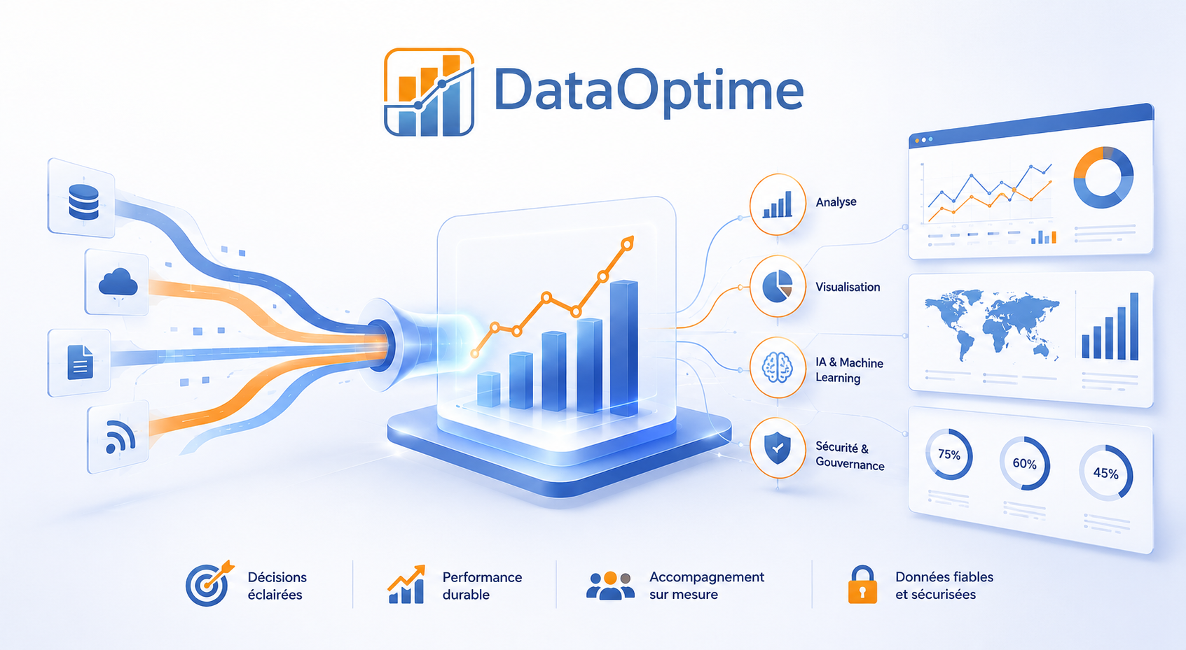 Marketing Digital — DataOptime